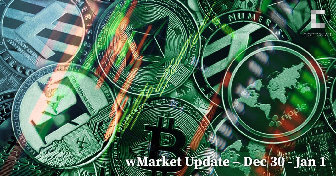 cryptoslate-daily-wmarket-update:-solana-climbs-above-$10-as-entire-market-turns-green