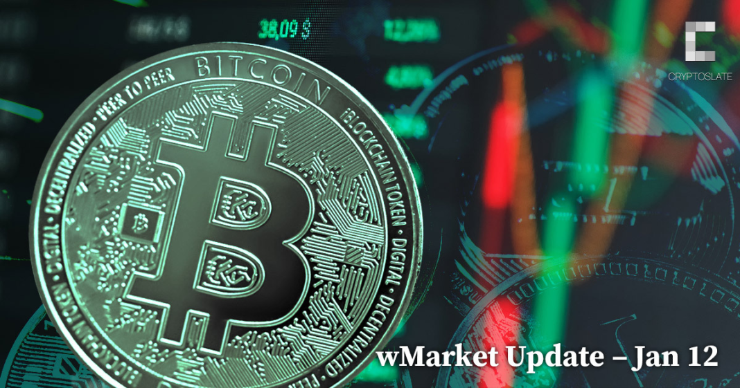 cryptoslate-daily-wmarket-update:-bitcoin-hits-$19,000-as-market-cap-crosses-$900b