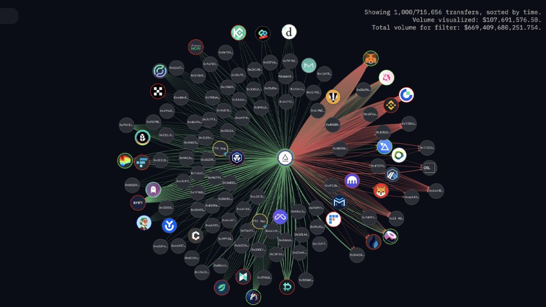 ftx-debtors’-list-of-assets-omits-mention-of-large-stash-of-nfts-and-ens-names-owned-by-alameda 