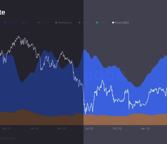 Gas usage for stablecoins, NFTs on Ethereum continues decline gas-usage-for-stablecoins,-nfts-on-ethereum-continues-decline