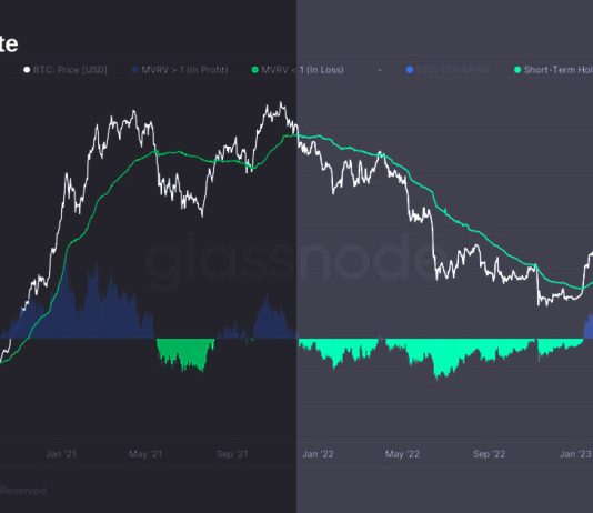 Short term technical headwinds for Bitcoin heading into FOMC short-term-technical-headwinds-for-bitcoin-heading-into-fomc