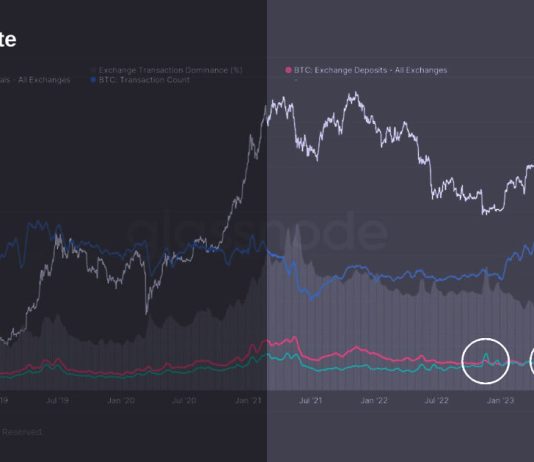 Bitcoin withdrawals surpass deposits for the second time in six months bitcoin-withdrawals-surpass-deposits-for-the-second-time-in-six-months