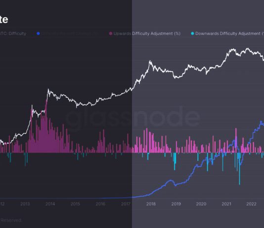 Bitcoin difficulty experiences 2% dip amid hash rate decrease bitcoin-difficulty-experiences-2%-dip-amid-hash-rate-decrease