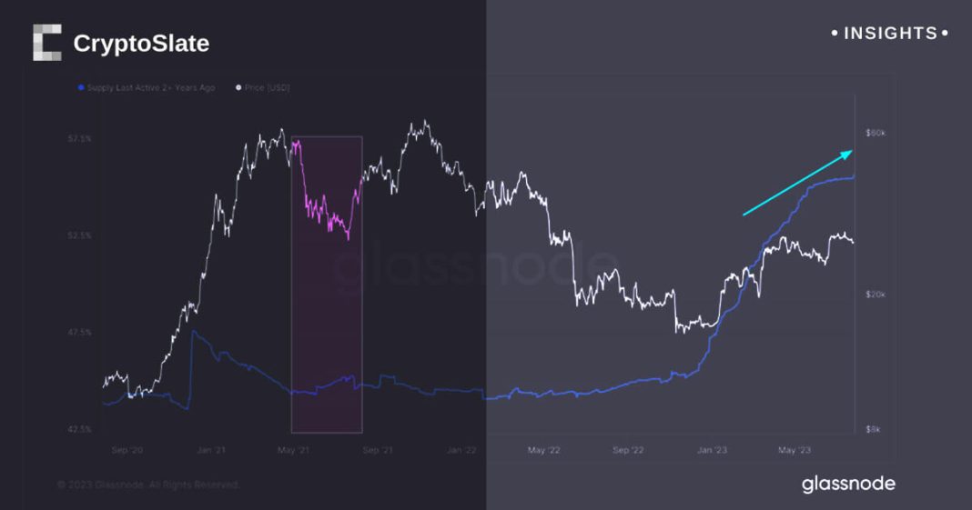 bitcoin’s-resilience-shines-as-cohort-reaches-new-highs-despite-market-shocks