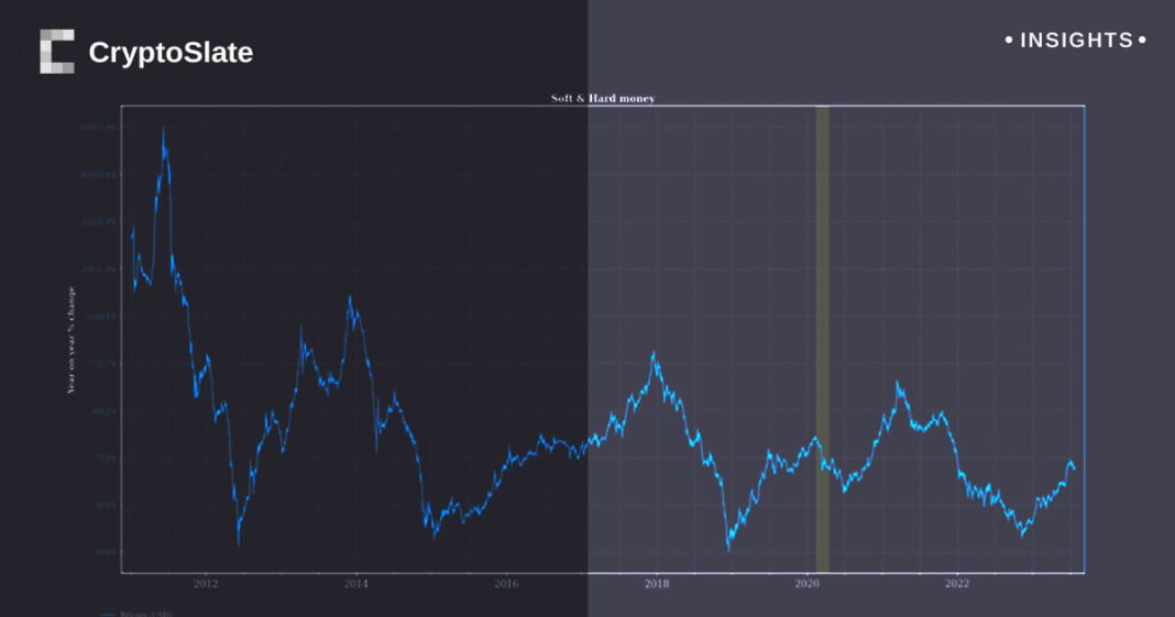 future-predictions:-will-bitcoin-continue-to-see-diminishing-returns?