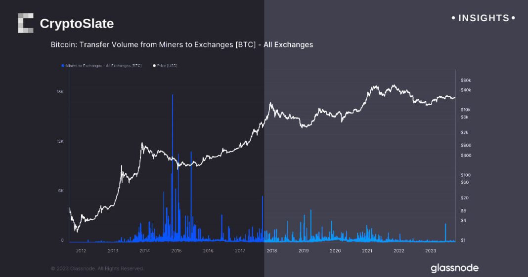 bitcoin’s-hash-rate-surges-as-2024-halving-draws-near