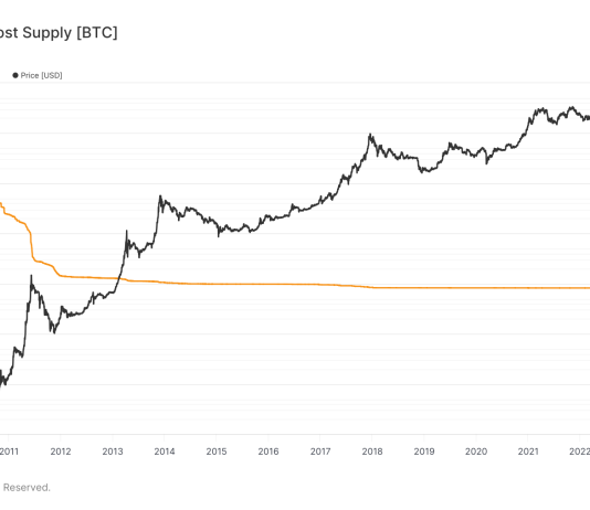Bitcoin’s limited supply translates to just 222,222 Satoshis per person globally bitcoin’s-limited-supply-translates-to-just-222,222-satoshis-per-person-globally