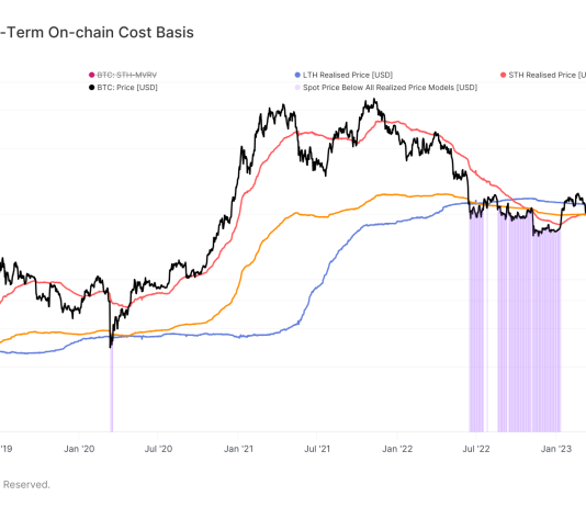 Short-Term Holder Realized Price soars past $35,000 short-term-holder-realized-price-soars-past-$35,000