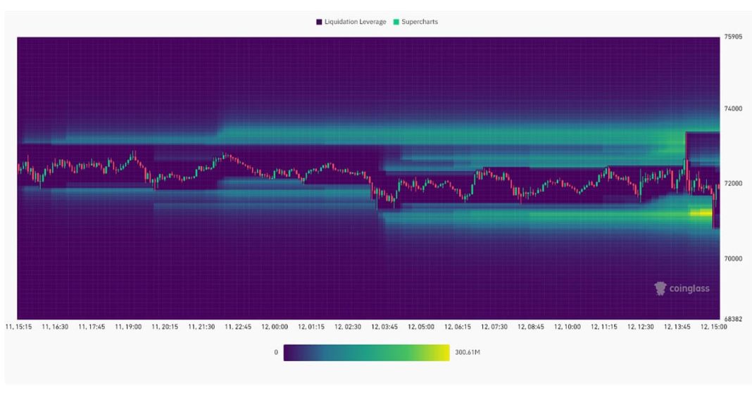 bitcoin-leverage-again-flushed-at-us-market-open-as-inflation-rises-missing-estimates