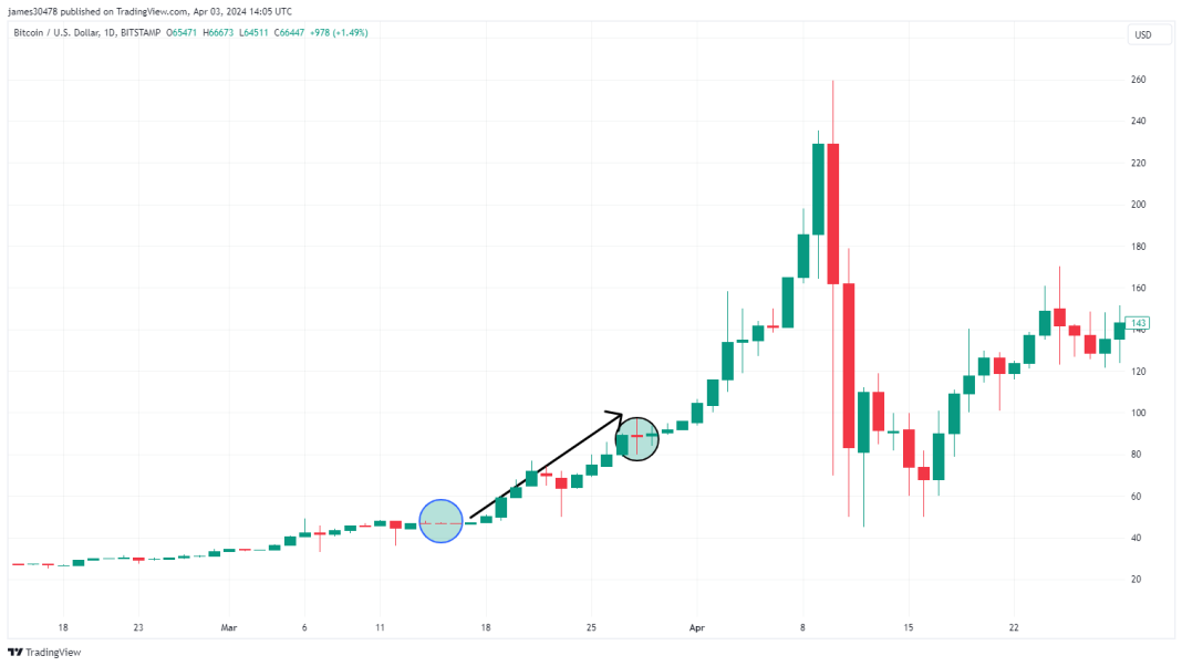 cyprus’-2013-banking-crisis-was-bitcoin’s-origin-as-a-safe-haven-asset