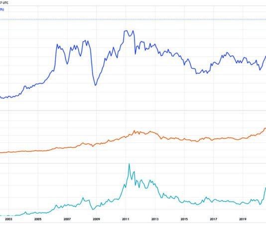 Is Bitcoin the next asset to catch up with the rally? is-bitcoin-the-next-asset-to-catch-up-with-the-rally?