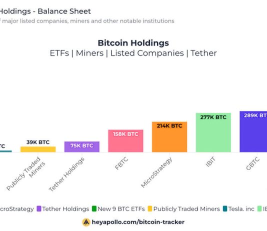 U.S. Bitcoin ETFs notch $948.3 million in accumulation over five days us-bitcoin-etfs-notch-$948.3-million-in-accumulation-over-five-days