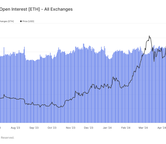 Ethereum futures hit one-year high, liquidation risks loom ethereum-futures-hit-one-year-high,-liquidation-risks-loom