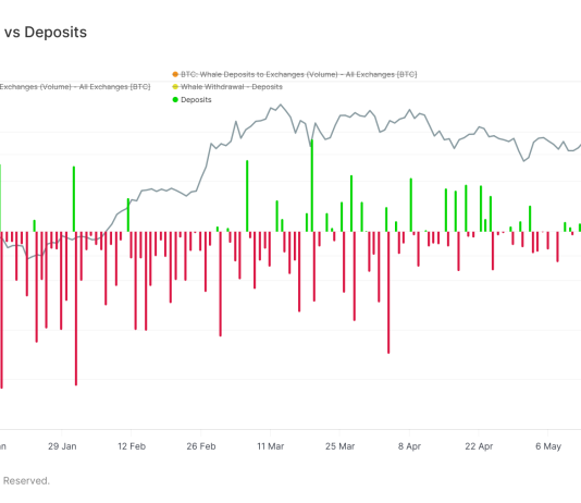 Sharp rise in Bitcoin whale deposits amid ETF outflows sharp-rise-in-bitcoin-whale-deposits-amid-etf-outflows