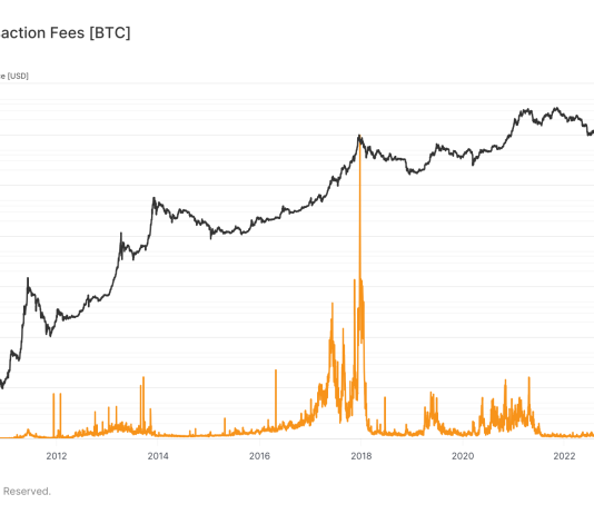 Surging Bitcoin fees post-halving highlight new revenue dynamics for miners surging-bitcoin-fees-post-halving-highlight-new-revenue-dynamics-for-miners
