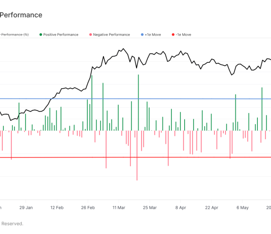 Positive Bitcoin price action drives renewed interest in Grayscale’s GBTC positive-bitcoin-price-action-drives-renewed-interest-in-grayscale’s-gbtc