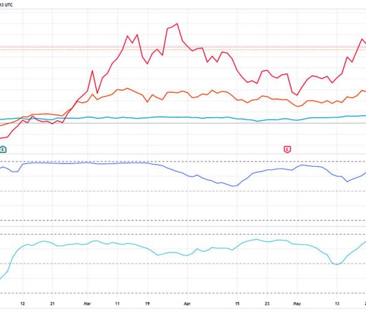 Bitcoin equities shift: MicroStrategy and miners show higher Nasdaq correlation bitcoin-equities-shift:-microstrategy-and-miners-show-higher-nasdaq-correlation