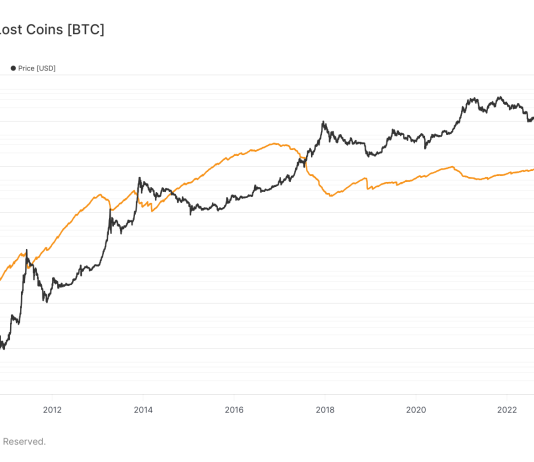 Bitcoin’s ‘hodled or lost coins’ metric falls to 7.7 million BTC bitcoin’s-‘hodled-or-lost-coins’-metric-falls-to-7.7-million-btc