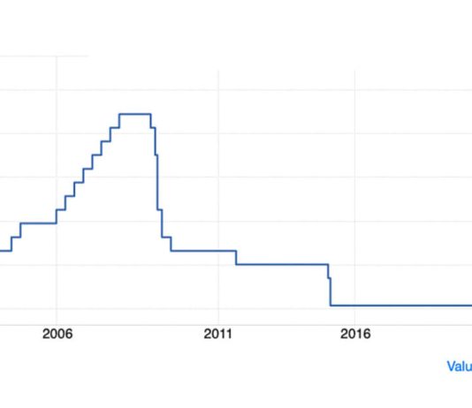Global central banks break synchronization: Swiss National Bank cuts rates again global-central-banks-break-synchronization:-swiss-national-bank-cuts-rates-again