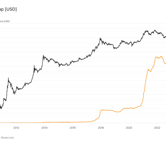 Bitcoin’s realized market cap hits $600 billion bitcoin’s-realized-market-cap-hits-$600-billion