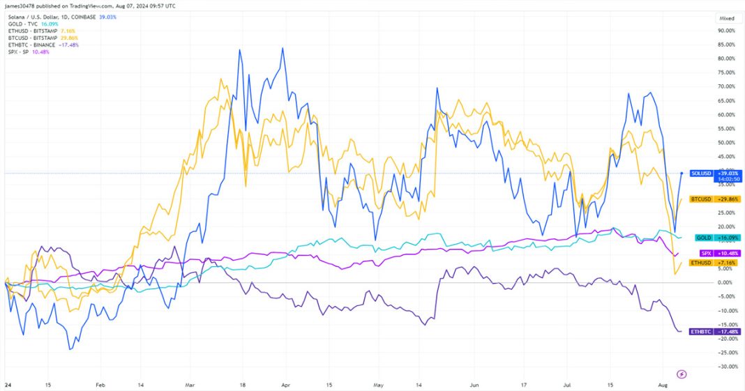 bitcoin-vs.-ethereum:-historical-data-predicts-expanding-gap-in-h2